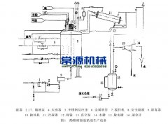 酚醛樹(shù)脂膠黏劑生產(chǎn)設(shè)備概述