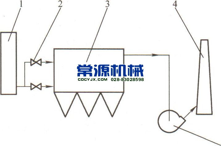 循環(huán)流化床鍋爐煙氣除塵系統(tǒng)